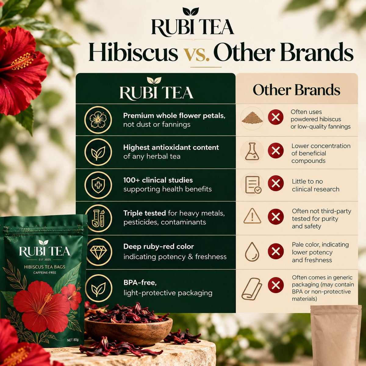 Rubi Tea